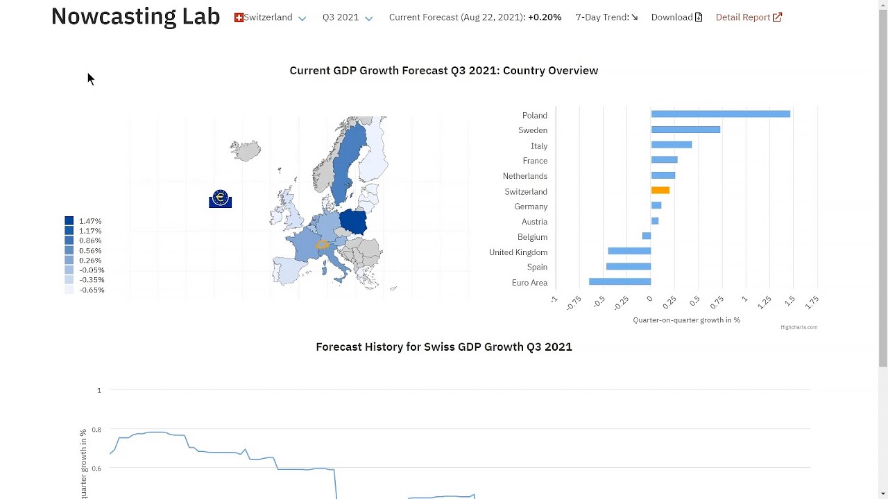 Tutorial KOF Nowcasting Lab