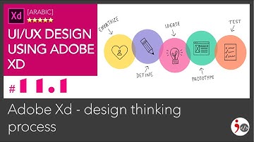 UiUx-Xd - #11.1. Design Thinking Process (Arabic)