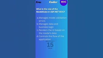 What is the role of the ModelState in ASP.NET MVC |  MVC Quiz
