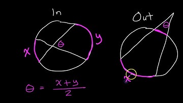 Day 04 HW Arcs and Angles Inside and Outside the Circle