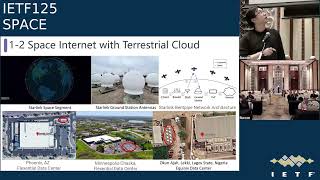IETF 125: SPACE Working Group 2026-03-17 08:00