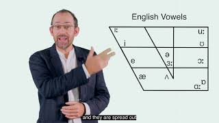 16   Stressed vowels #1  English vs French vowels screenshot 2