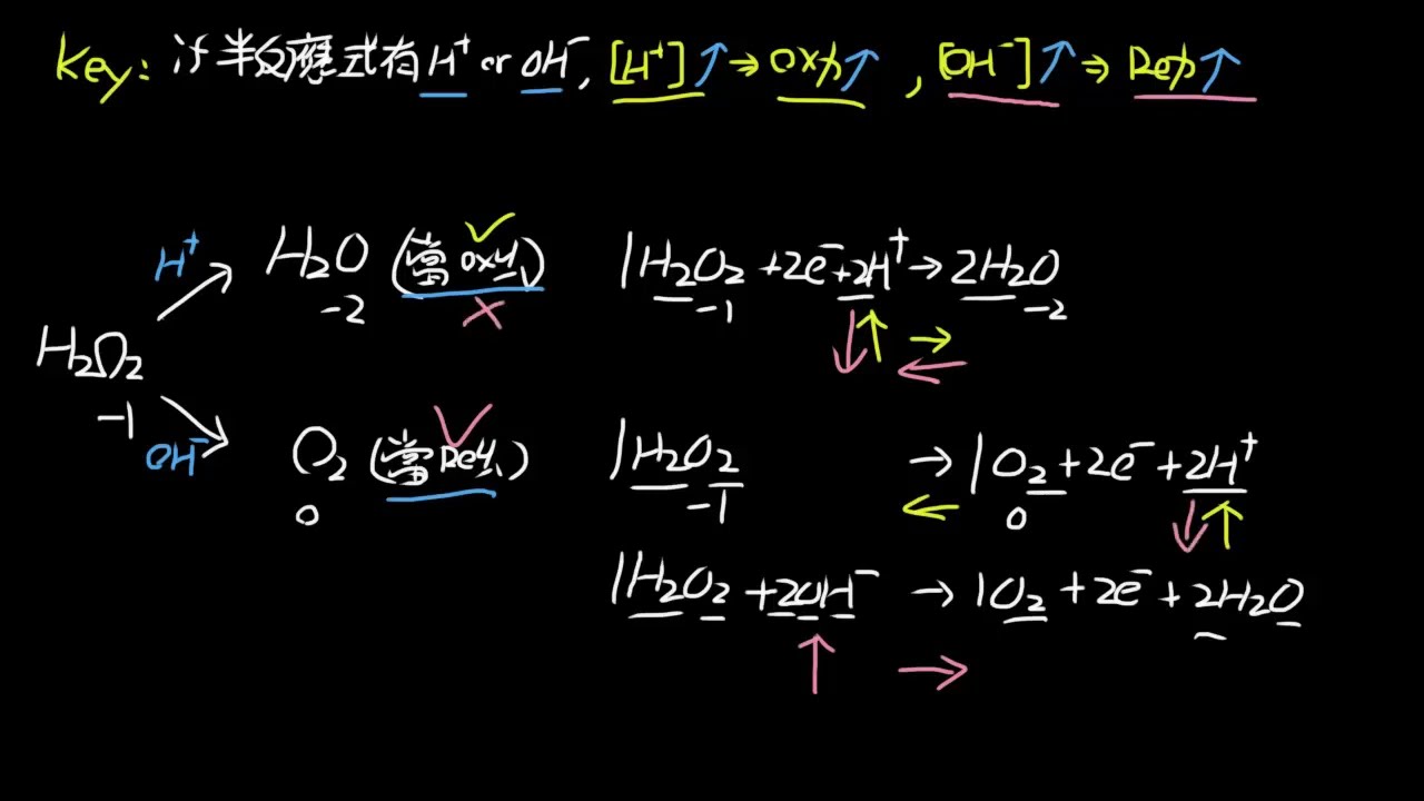 選修化學(四)1-2.3a氧化力與pH值的關係
