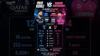 Virat Kohli vs Vaibhav Suryavanshi IPL Records Comparison 🤯 | Legend vs Future Star #ipl #shortsfeed