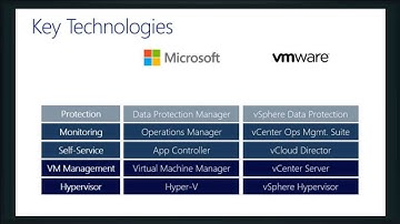 Introduction to Hyper-V Server 2012 R2