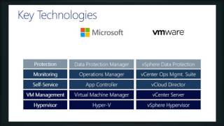 Introduction to Hyper-V Server 2012 R2