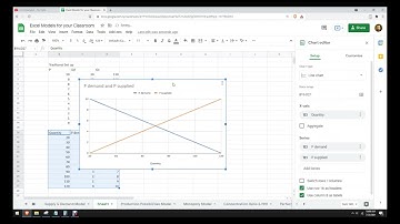 How to create a supply and demand graph using Google Sheets
