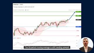 USD/CAD Intraday: Upside Prevails Ahead of U.S. Inflation Data