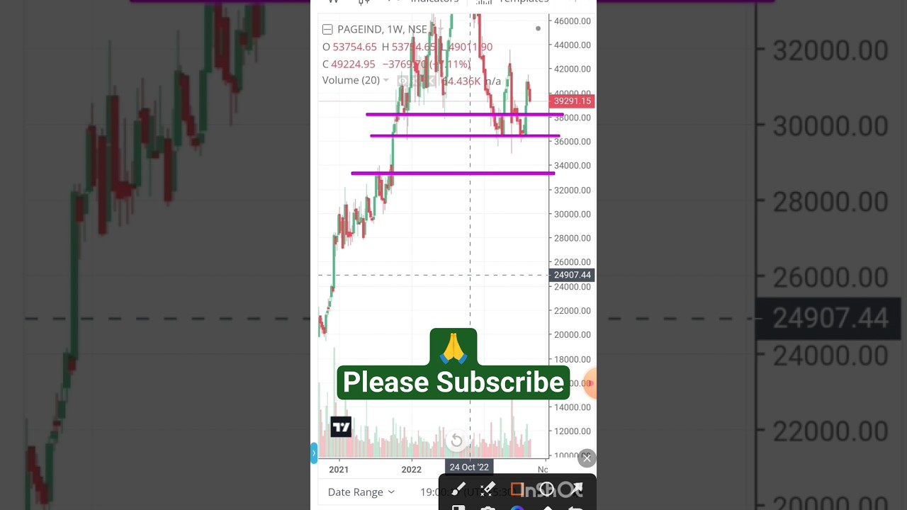 Page Industries share analysis🔥