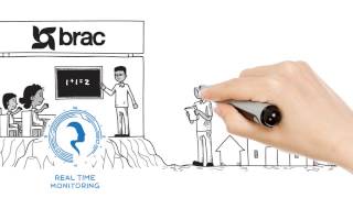 Whiteboard Animation Studio - UNICEF Video