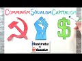 Economic Ideologies: A Comparative Analysis of Communism Socialism and Capitalism