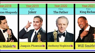 Oscar Award Winning Actors 2000-2021.