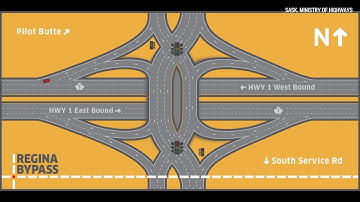 Navigating a diverging diamond interchange