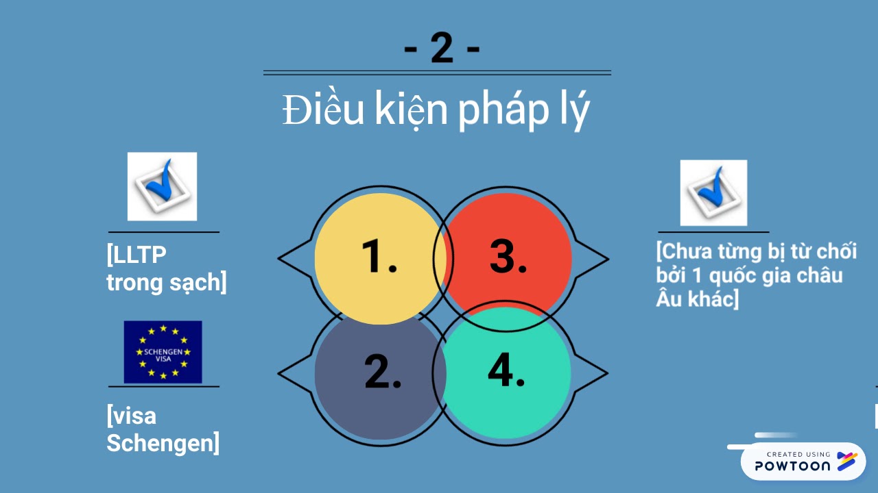 Cyprus Investment Programme - Quốc tịch châu Âu