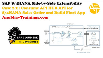 End to End S4hana Side-by-Side Extension | Consume API HUB for S/4HANA using S/4HANA Cloud SDK Nodej