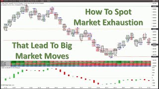 How To Spot Market Exhaustion That Lead To Big Market Moves from Orderflows for NinjaTrader