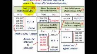 Troubled Debt Restructuring (Effective Interest Rate Calculated, Reduced Principal & Payments )