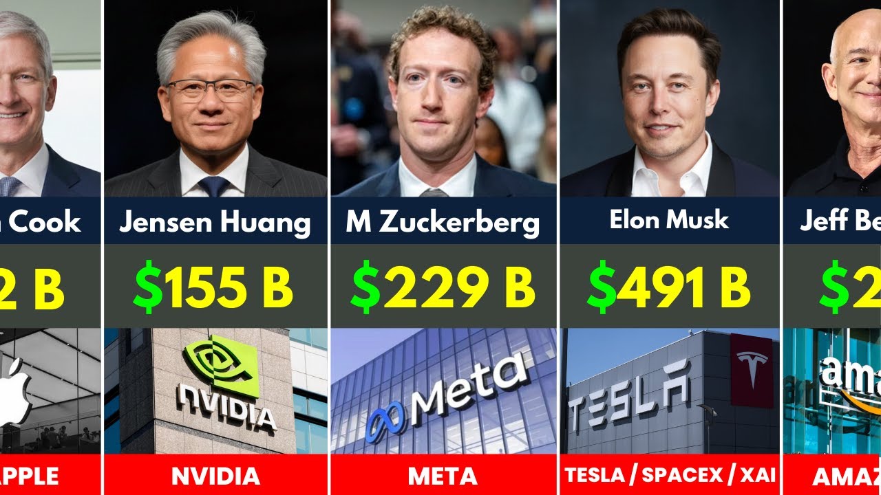 Самые богатые генеральные директора мира 2025 года
