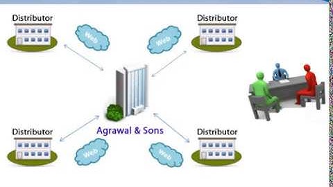 Update Data from and to Web Application using XML Request Response Framework