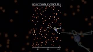 #brownian motion #animation #phython #physics