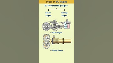 Types of External combustion (EC) Engine 📌 #engine #automobile #automotive #mechanical #cad #3dart