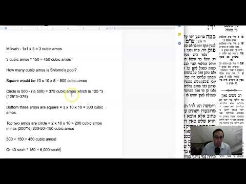 Shabbat 14b - Youtube