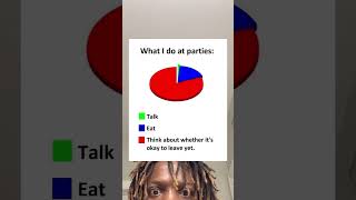 What I Do At Parties