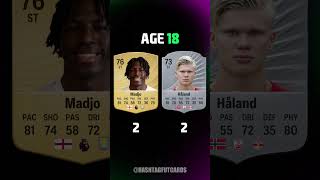 Brian Madjo vs Haaland 😱🔥 AGE 15 - 20 !! PREDICTIONS #fc26 #fifa #fifacards #haaland #madjo