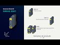 Relais de sécurité SIRIUS 3SK1