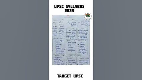 UPSC EXAM PATTERN | UPSC SYLLABUS | UPSC ASPIRANTS | UPSC IAS #shorts  #upsc #viral #video
