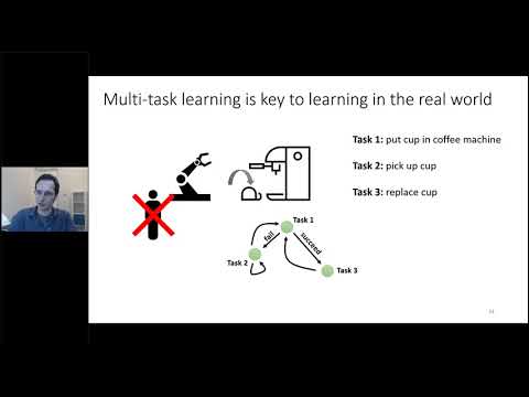 Pinterest Labs featuring Sergey Levine (May 2020) - Pinterest Labs featuring Sergey Levine (May 2020)