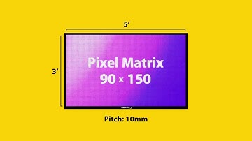 LED Signs and Digital Billboards Pixel Pitch