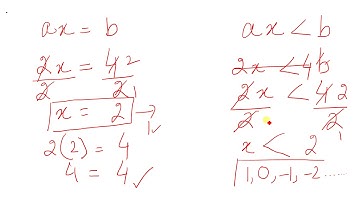 Applied Math 1010:Chapter 1 :Lesson 31: Linear Inequalities in one variable English Saima Academy