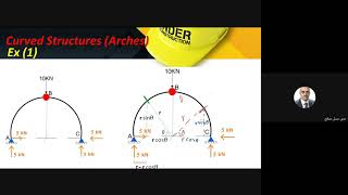 LEC 12  Virtual Work Method Unit Load Method Curved structures