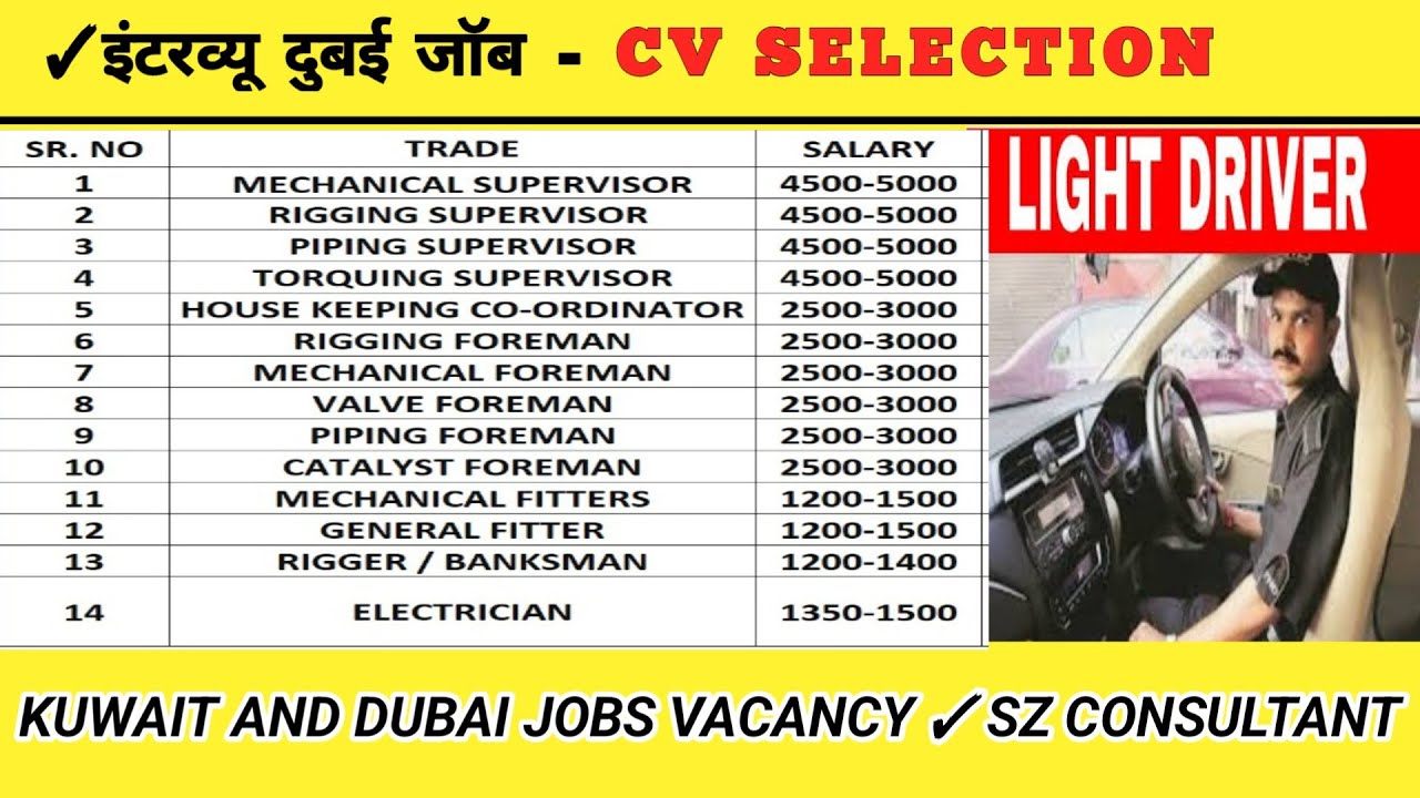 2022 Jobs in Dubai and Kuwait Direct CV Selection Sz Consultant
