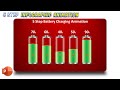 117.PowerPoint Animation Tutorial Battery Charging Animation | #morph, #transition