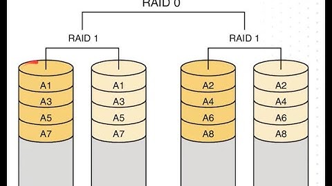 RAID 10 in Linux with Proxmox and ZFS