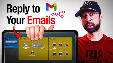 Wat gebeurt er als je GMAIL automatiseert met N8N AI?