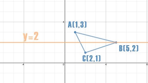 Reflection Across y = 2 [Silent Solution]