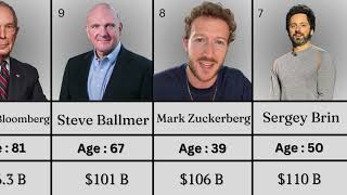 Meet the Billionaires of America 💸