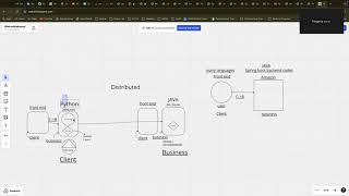Famous Java Distributed Feature with REST API Wealth