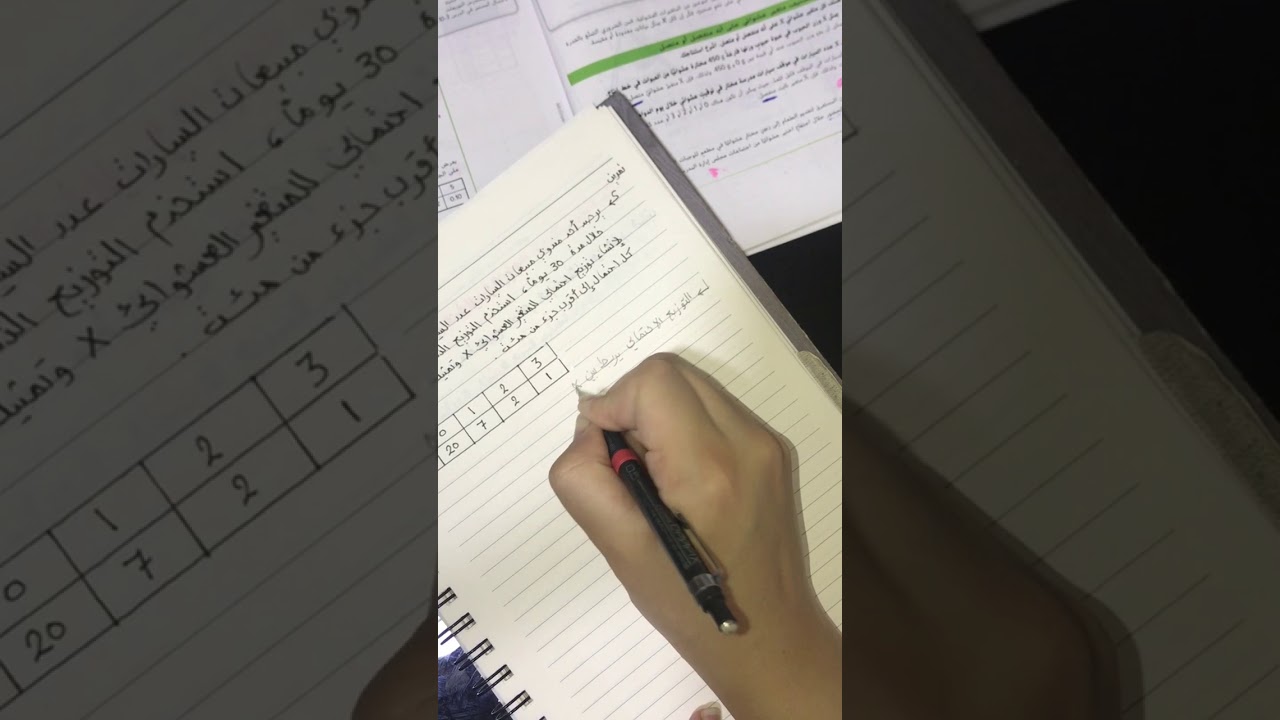 التوزيعات الاحتمالية (1) .. للصف 12/ العام