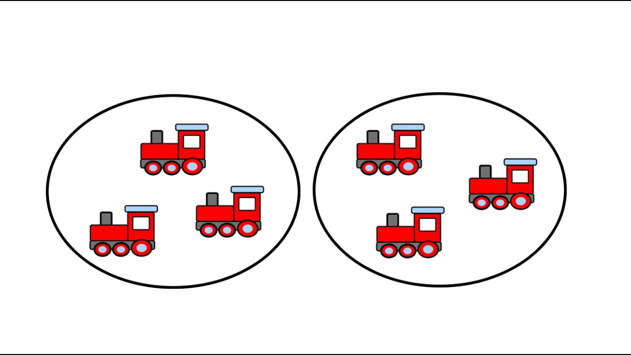 equal-groups-in-multiplication-youtube