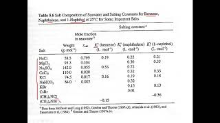 Full Solubility 4  How Salinity affects the aqueous solubility of organic compounds Guide