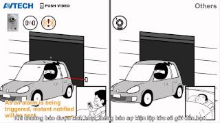 Ứng dụng lắp đặt camera giám sát tại bãi đậu xe