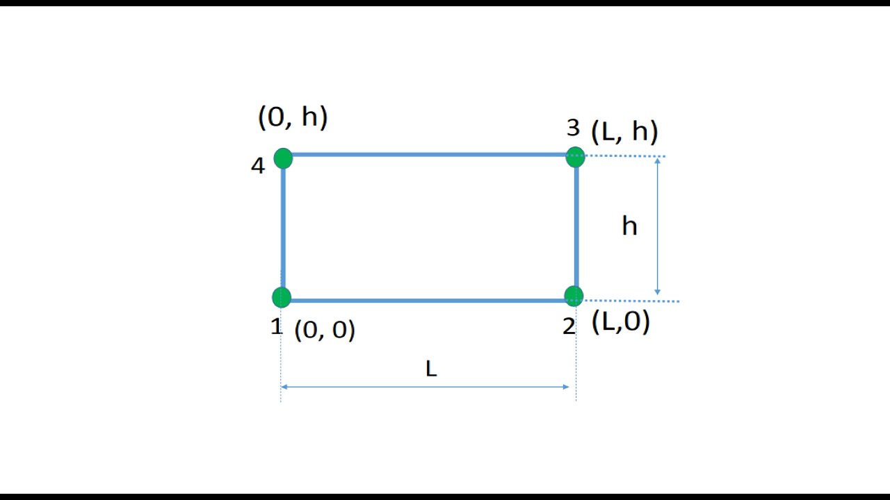 rectangular element shape function - YouTube