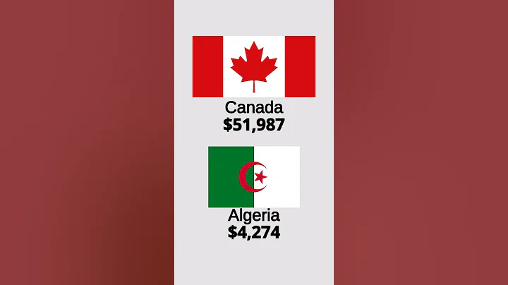🇨🇦 Canada vs 🇩🇿 Algeria: A Tale of Two Continents
