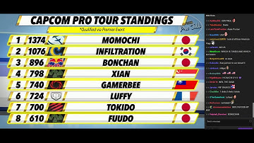 Capcom Pro Talk - Floe (11/04/2015)