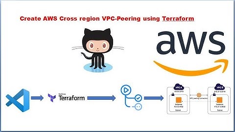 Terraform to create AWS VPC peering cross regions | GitHub Actions