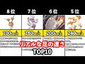 【ポケモン検証】NO.1スプリンター決定！足の速さランキングTOP10！【ゆっくり解説】